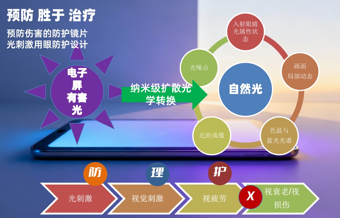 Light conversion principle diagram